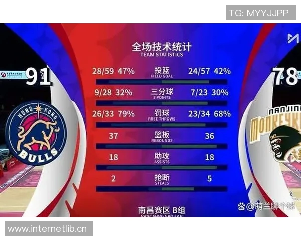 媒体人分析NBL球队参与CBA意愿低经济压力成主要因素