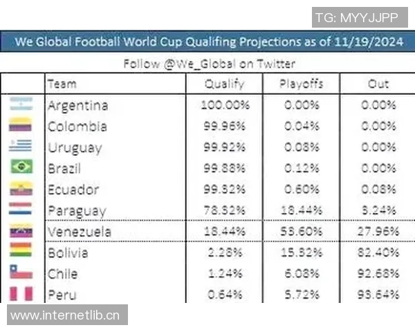欧足联计划改革世预赛赛制借鉴欧国联和欧冠单循环模式